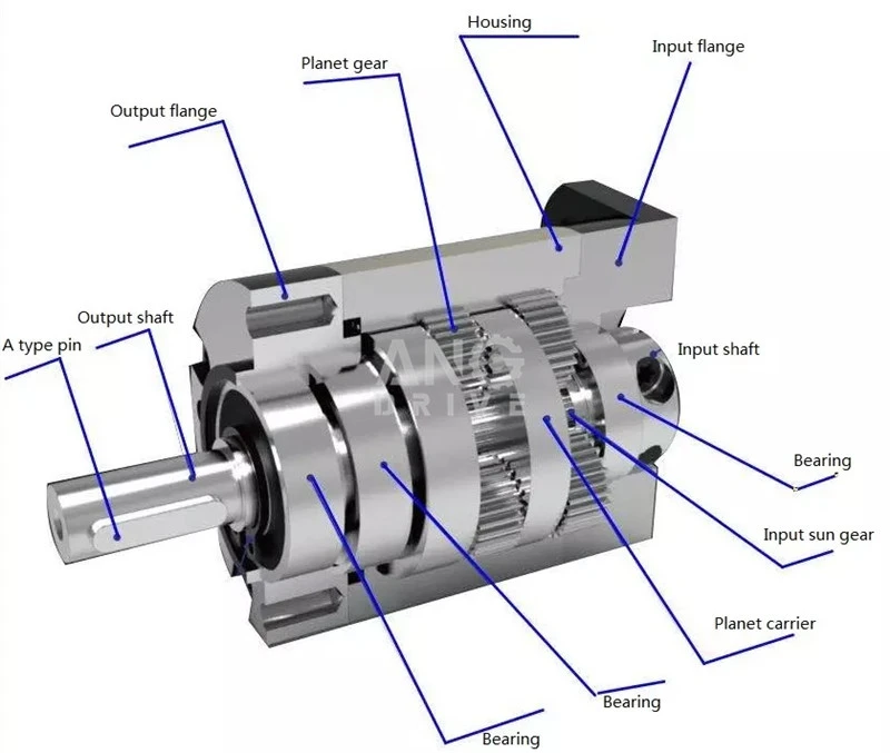 planetary gearbox structure.jpg