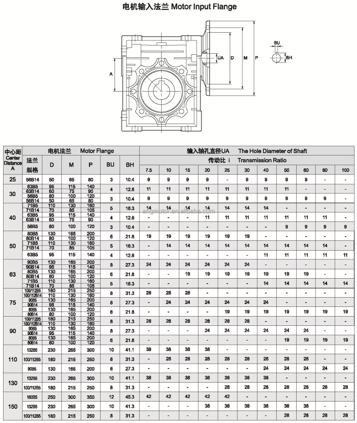 NMRV Diameter of Shaft1